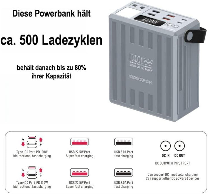 KONFULON Powerbank 100000mAh (370Wh, ca. 350Wh nutzbar) – 100W Schnellladefunktion, USB-C PD & DC-An