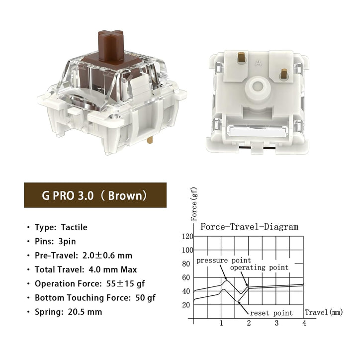 kutethy Gateron G Brown Pro 3.0 Switches Pre-lubed 3pin RGB SMD Tactile for Gaming Mechanische Keybo