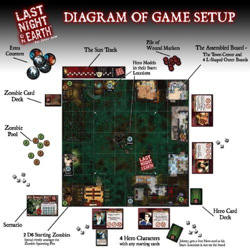 Flying Frog Productions 101 Last Night on Earth Boardgame