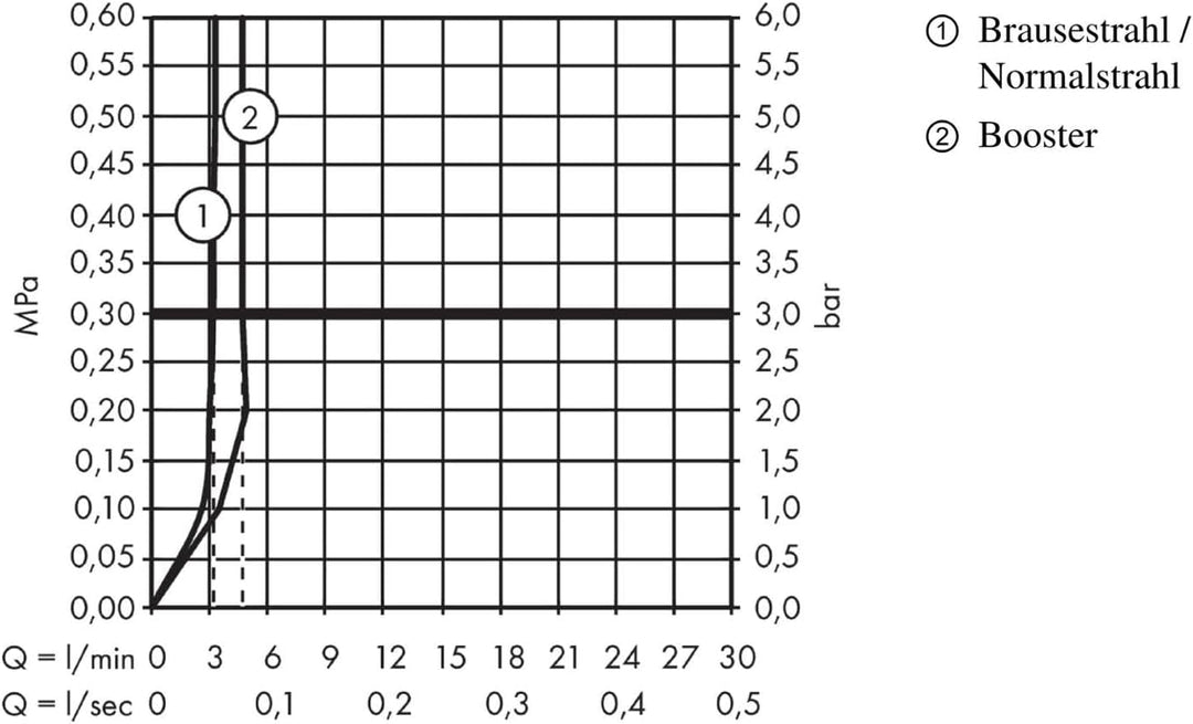 AXOR Wasserhahn Starck Organic 2-Griff (Armatur mit Auslauf Höhe 240 mm, ohne Ablaufgarnitur)