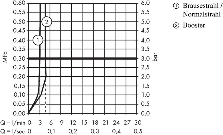 AXOR Wasserhahn Starck Organic 2-Griff (Armatur mit Auslauf Höhe 240 mm, ohne Ablaufgarnitur)