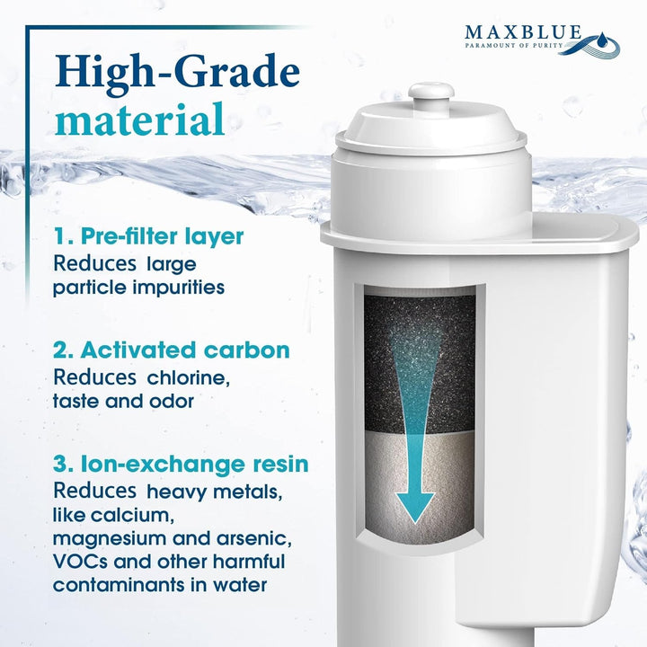Maxblue Ersatz Filter für Siemens® EQ Series EQ6 EQ9 S700 EQ500, TZ70003, Brita® Intenza® 1016723 57