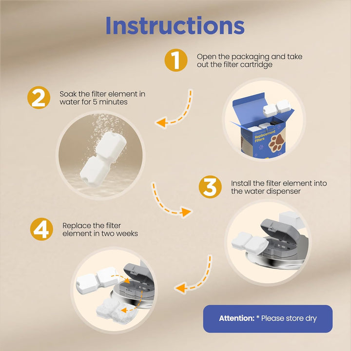 IHOUONE Katzen Trinkbrunnen Filter: 12 Filters Katzenbrunnen - 6 Kohlefilters Katzenbrunnen für Katz