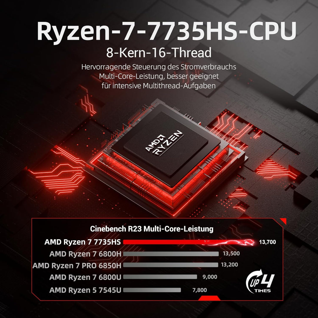 Mini-Gaming-PC Ryzen7 7735HS【A6】 8C/16T, bis zu 4,75 GHz 54 W, Radeon 680M, USB-C, WiFi6/BT5.2/2,5G