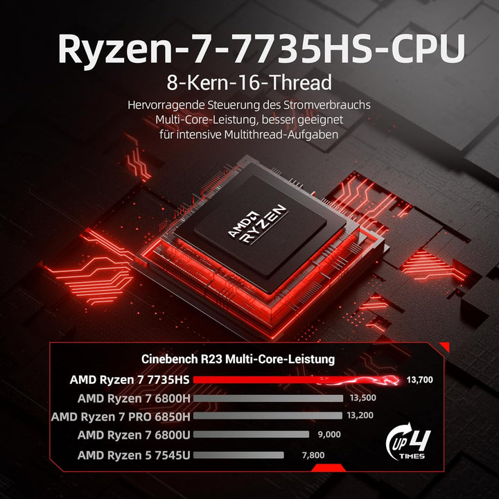 Mini-Gaming-PC Ryzen7 7735HS【A6】 8C/16T, bis zu 4,75 GHz 54 W, Radeon 680M, USB-C, WiFi6/BT5.2/2,5G