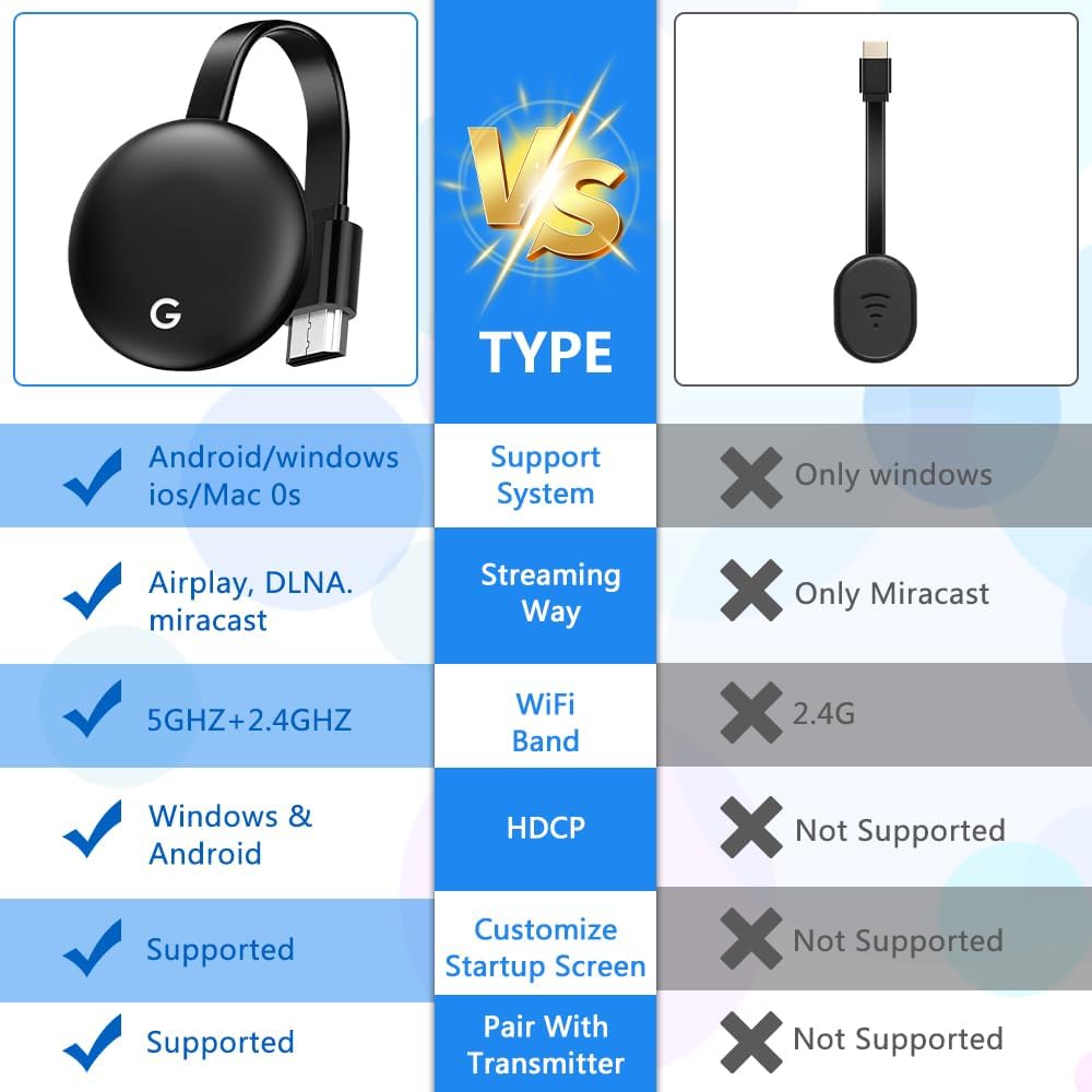 Wireless HDMI Adapter for TV/Projector/Monitor, 1080P Wireless HDMI Adapter Dongle Kompatibel 5G Mir