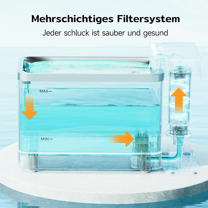 Amicura A3 Lite Trinkbrunnen für Katze mit Ultraﬁltration - 3,3L Grosser Tank, SUS316 Edelstahl-Trin