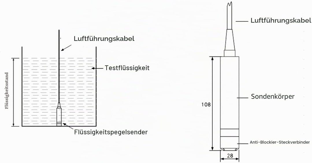 Flüssigkeitsstandsensor YB - 2J - F Flüssigkeitsstandsender Eingangstyp Wasserstandsmelder mit Edels