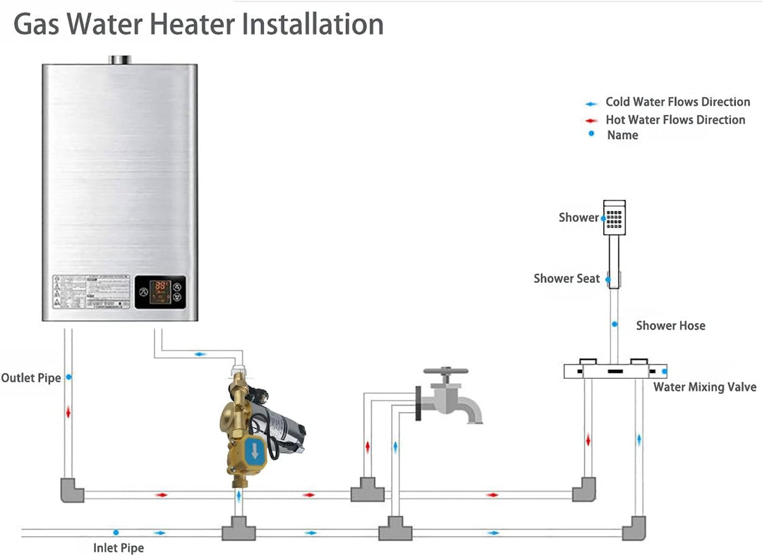 ZYIY 150W Automatische Booster-Pumpe 230V / 50Hz ¾ "× ½" Leistung 25L/min Wasserpumpe Booster-Pumpe