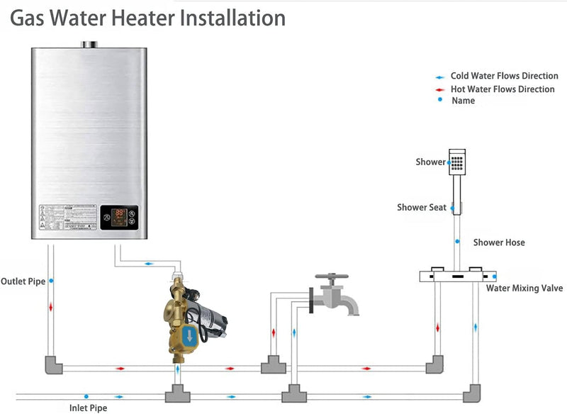 ZYIY 100W Automatische Booster-Pumpe 230V/50Hz 20L/min Wasserpumpe Haushalts-Booster-Pumpe ¾ "× ½" O