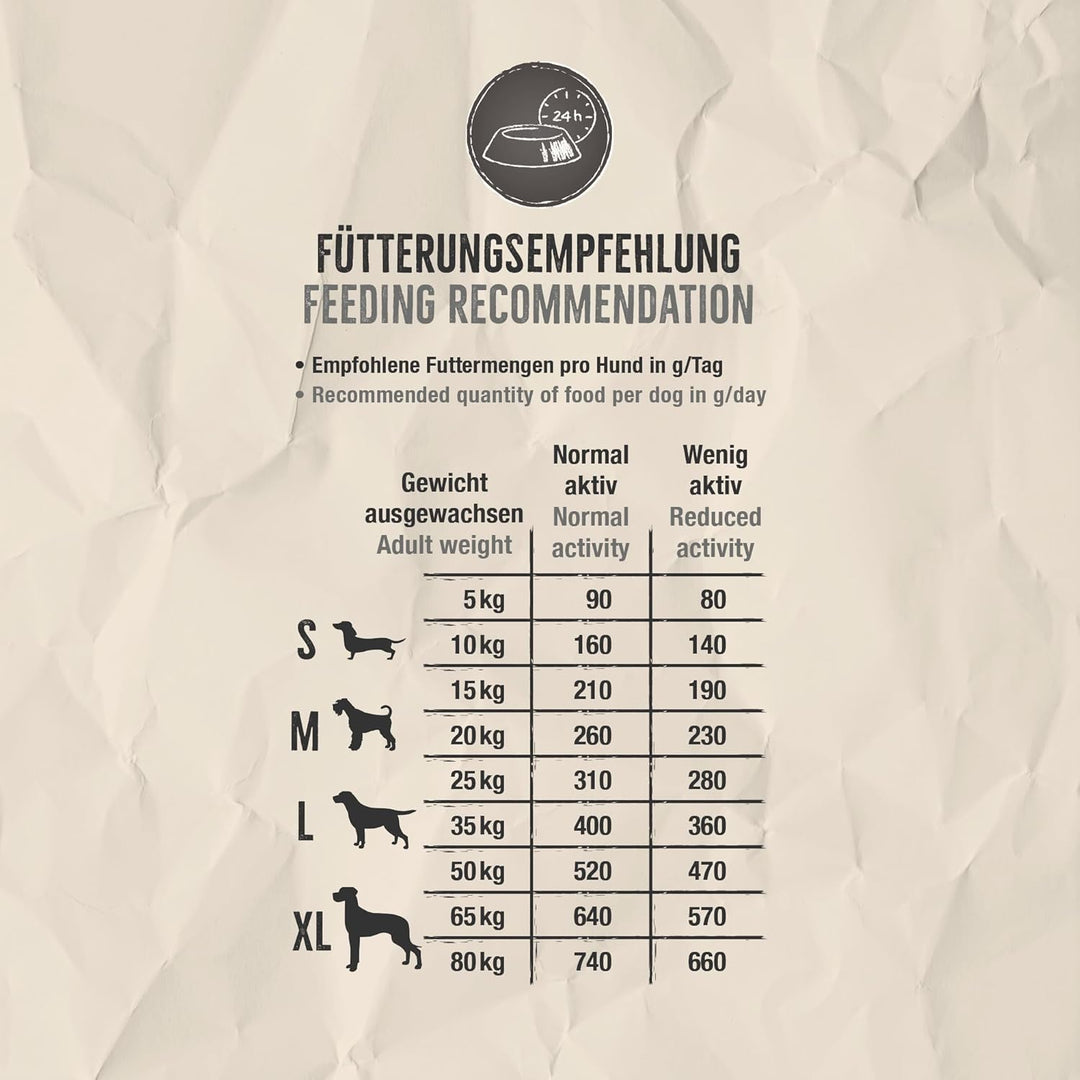 BELCANDO Baseline Oldie & Light [12,5kg] Trockenfutter für Hunde | Für ausgewachsene, wenig aktive o