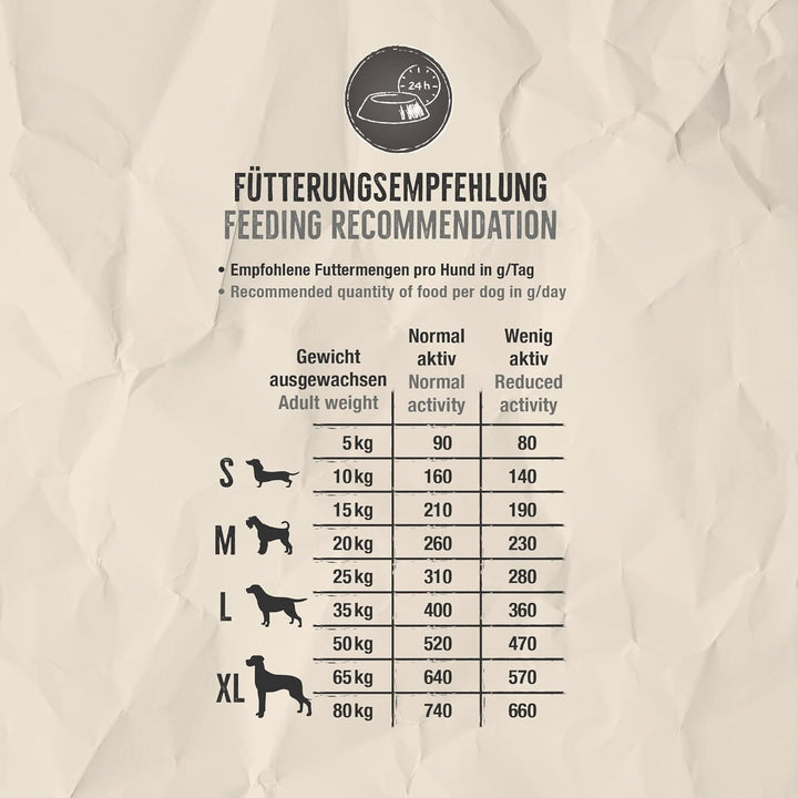BELCANDO Baseline Oldie & Light [12,5kg] Trockenfutter für Hunde | Für ausgewachsene, wenig aktive o