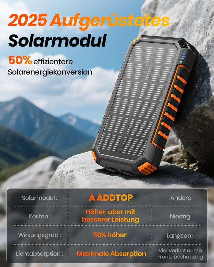 20000mah Wireless Solar Power Bank - A ADDTOP 22.5W Schnelles Tragbares Ladegerät mit 2 eingebauten