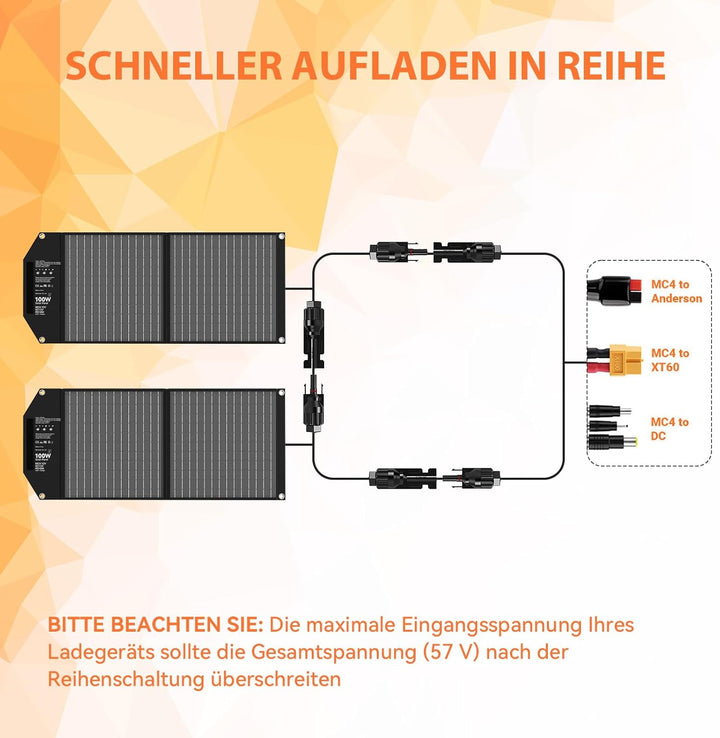 Mesuvida 100W Solar Ladegerät Faltbar mit 5 Anschlüssen, 18V MC4 höhere Leistung/12V DC/QC 3.0 USB-A
