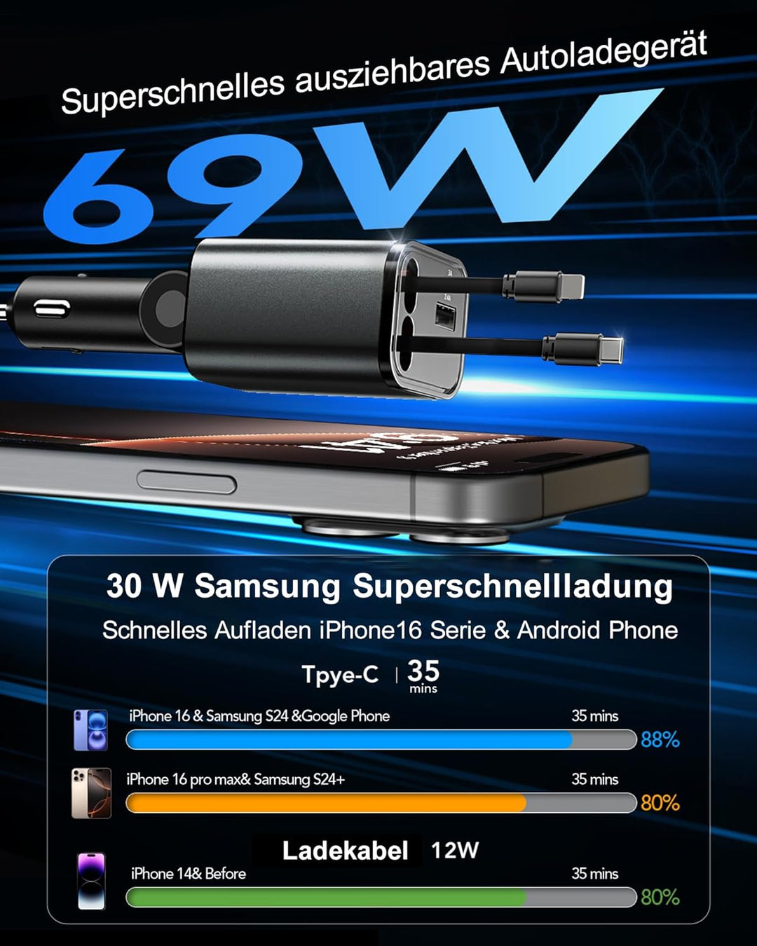 Aimtel Einziehbares Auto Ladegerät Zigarettenanzünder USB C KFZ Ladegerät Handy Ladegerät Auto Kompa