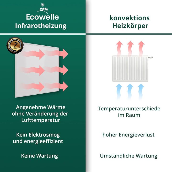 Ecowelle Infrarotheizung Classic Weiss 600 Watt + 10 Jahre Garantie + Doppelter Überhitzungsschutz C