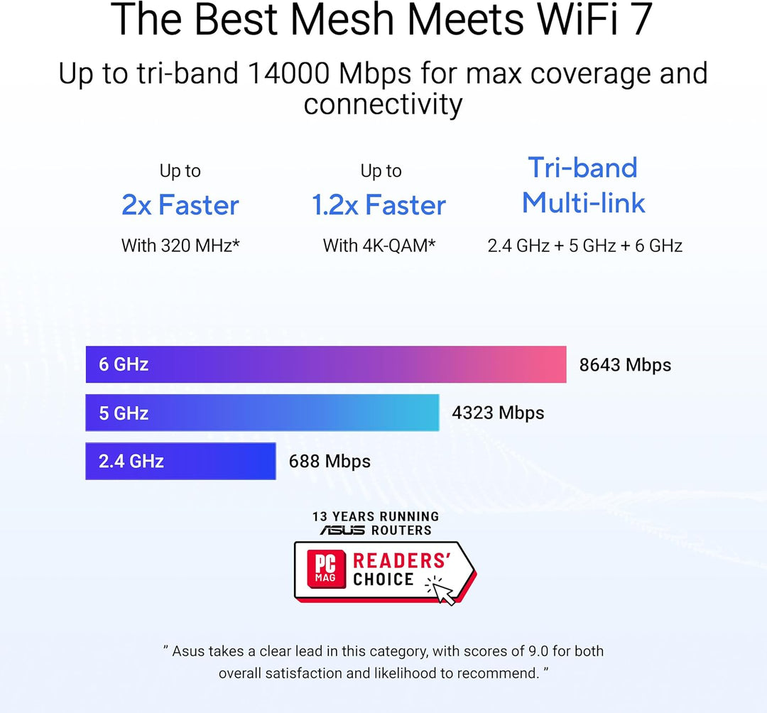 ASUS ZenWiFi BT8 Tri-Band WiFi 7 Smart AiMesh Extendable Router 2er Pack (6 GHz WLAN, 14 Gbps, bis z