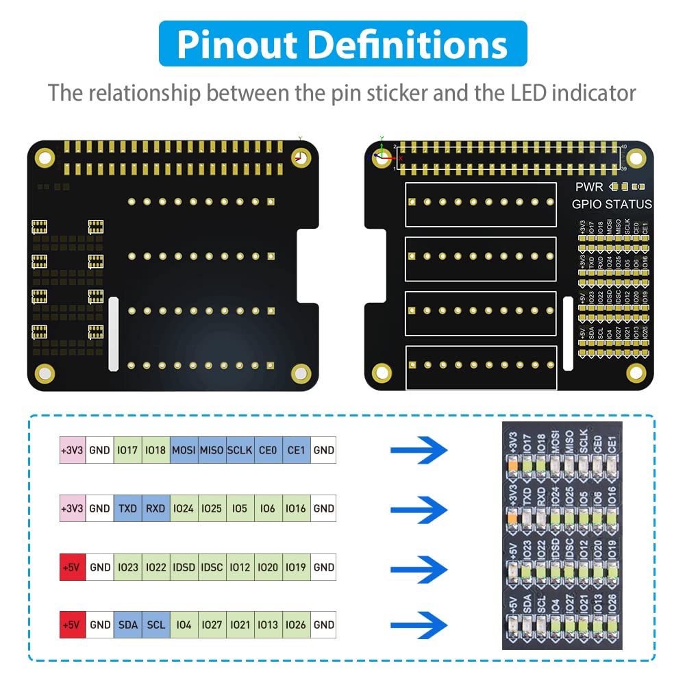 GeeekPi GPIO Expansion Breakout Board for Raspberry Pi 5 / 4B/ 3B+/ 3B/ 2B/ B+/ Zero 2 W/Zero W/Zero