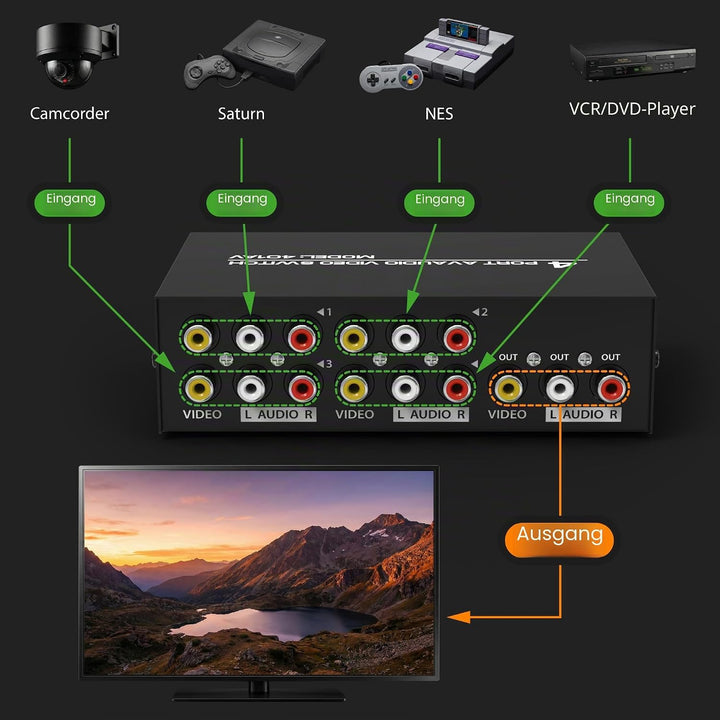 Fosmon - RCA Switcher Hub 3-Wege Audio/Video - Selector/Splitter für Microsoft Xbox 360, PlayStation