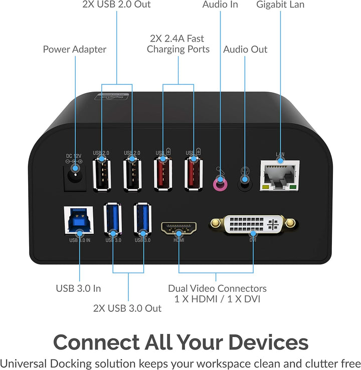 SABRENT USB Docking Station mit Netzteil, 2 Videoausgang (HDMI und DVI), RJ45 Ethernet, Audio, 4 USB