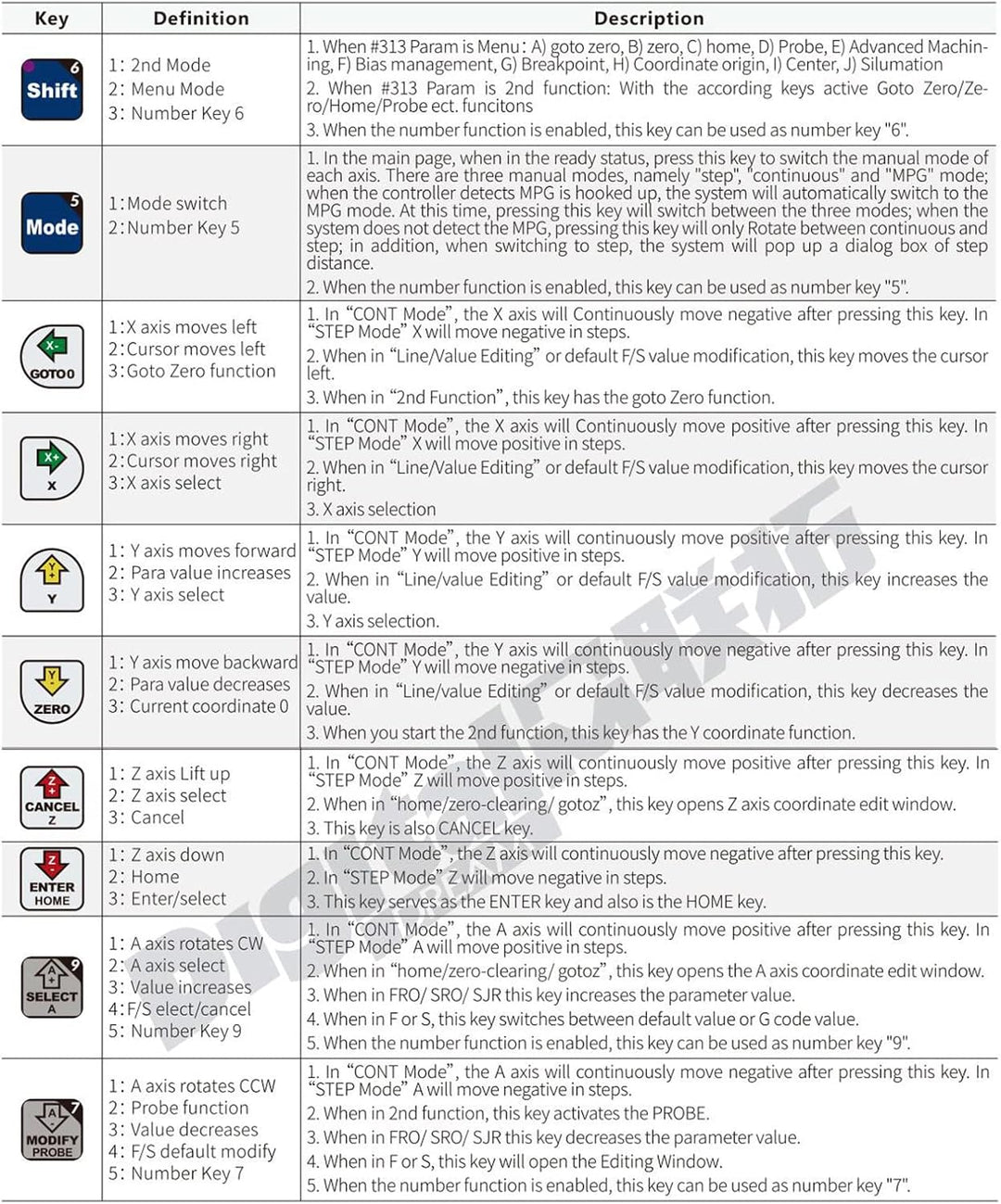 RATTMMOTOR 4-Achsen CNC Steuerung System,DDCS V4.1 CNC Offline Motion Controller PLC Mit 100PPR CNC