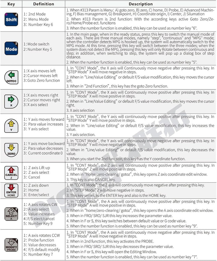 RATTMMOTOR 4-Achsen CNC Steuerung System,DDCS V4.1 CNC Offline Motion Controller PLC Mit 100PPR CNC