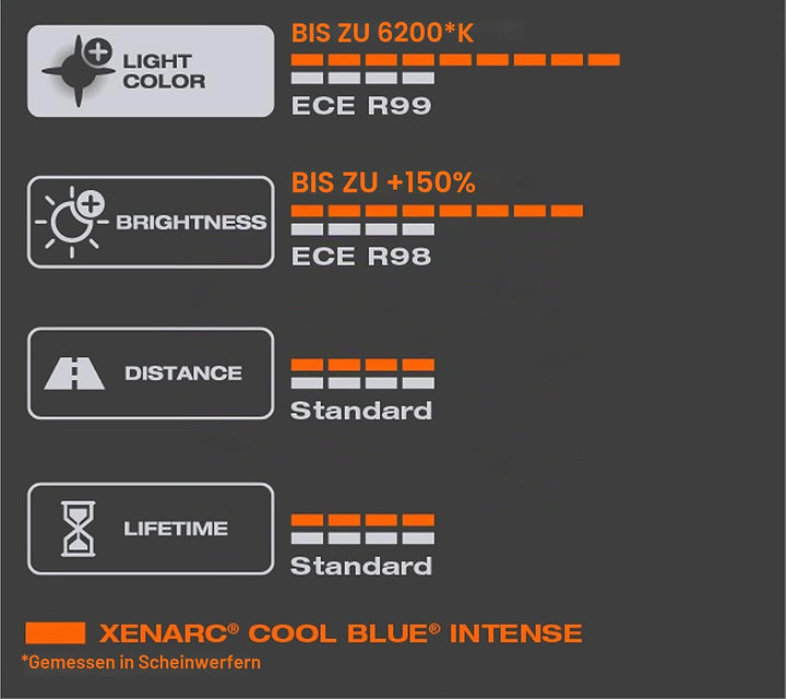 Osram 66440CBN-HCB Xenarc Cool Intense D4S, +150 Prozent Mehr Helligkeit, Bis Zu 6.200K, Xenon-Schei