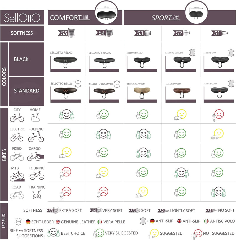 Satteln Sie Ihr Fahrrad mit dem neuen SellOttO-II-H28 Relax - Fahrradsattel breit und bequem XXL Her