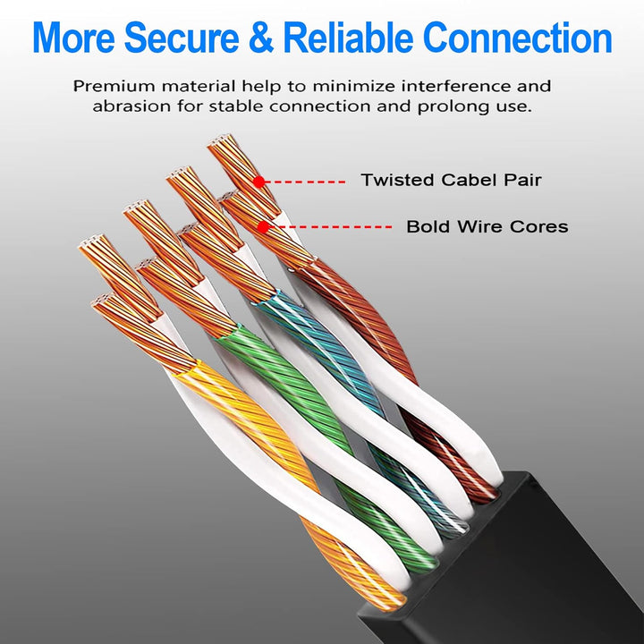 50m LAN Kabel Cat 6 Netzwerkkabel 50 Meter Outdoor, RJ45 Flach Ethernet Kabel High Speed Wlan Kabel