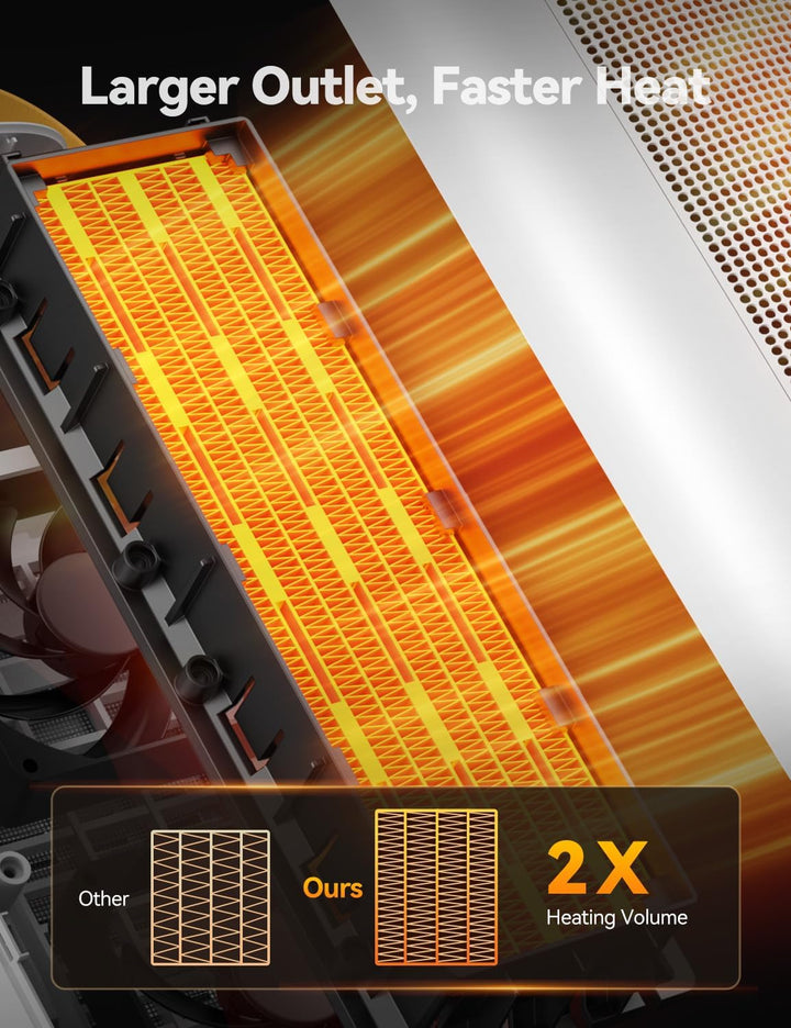 Heizlüfter Energiesparend, 35dB Leise & Kraftvoll 1500W PTC Keramik Heizlüfter mit Fernbedienung, 4