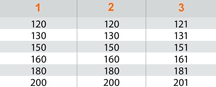 Ofenrohr Rauchrohr Schwarz - Länge 1000mm 1m – Kaminrohr aus 2mm starkem Stahl - Hitzebeständig – fü