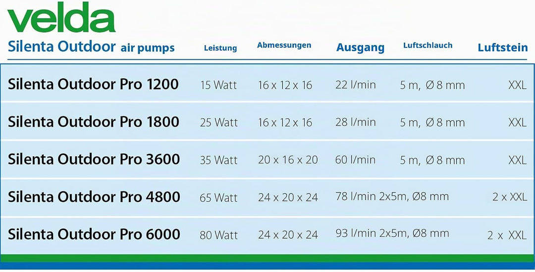 Velda 125080 Professionelles Belüftungsset für Teiche bis 3000 Liter, 15 Watt, Silenta Pro Air 1200