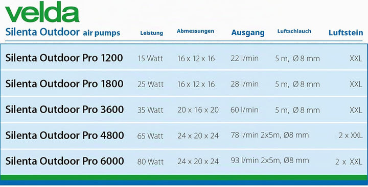 Velda 125080 Professionelles Belüftungsset für Teiche bis 3000 Liter, 15 Watt, Silenta Pro Air 1200