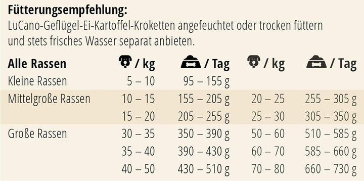 LuCano 15 kg Geflügel-Ei-Kartoffel | getreidefreies Hunde Trockenfutter | Hundefutter ohne Getreide