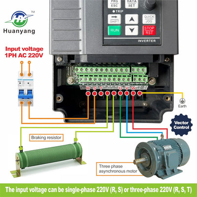 Vektorregelung Computerized Numerical Control (CNC) Frequenzumrichter (VFD) der Motor Inverter Konve