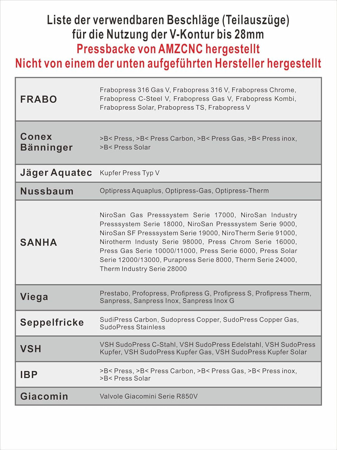 AMZCNC Profi Presszange V-Kontur 12-15-18-22-28 Set Presswerkzeug,für Kupferrohr, C-Stahlrohr und Ed