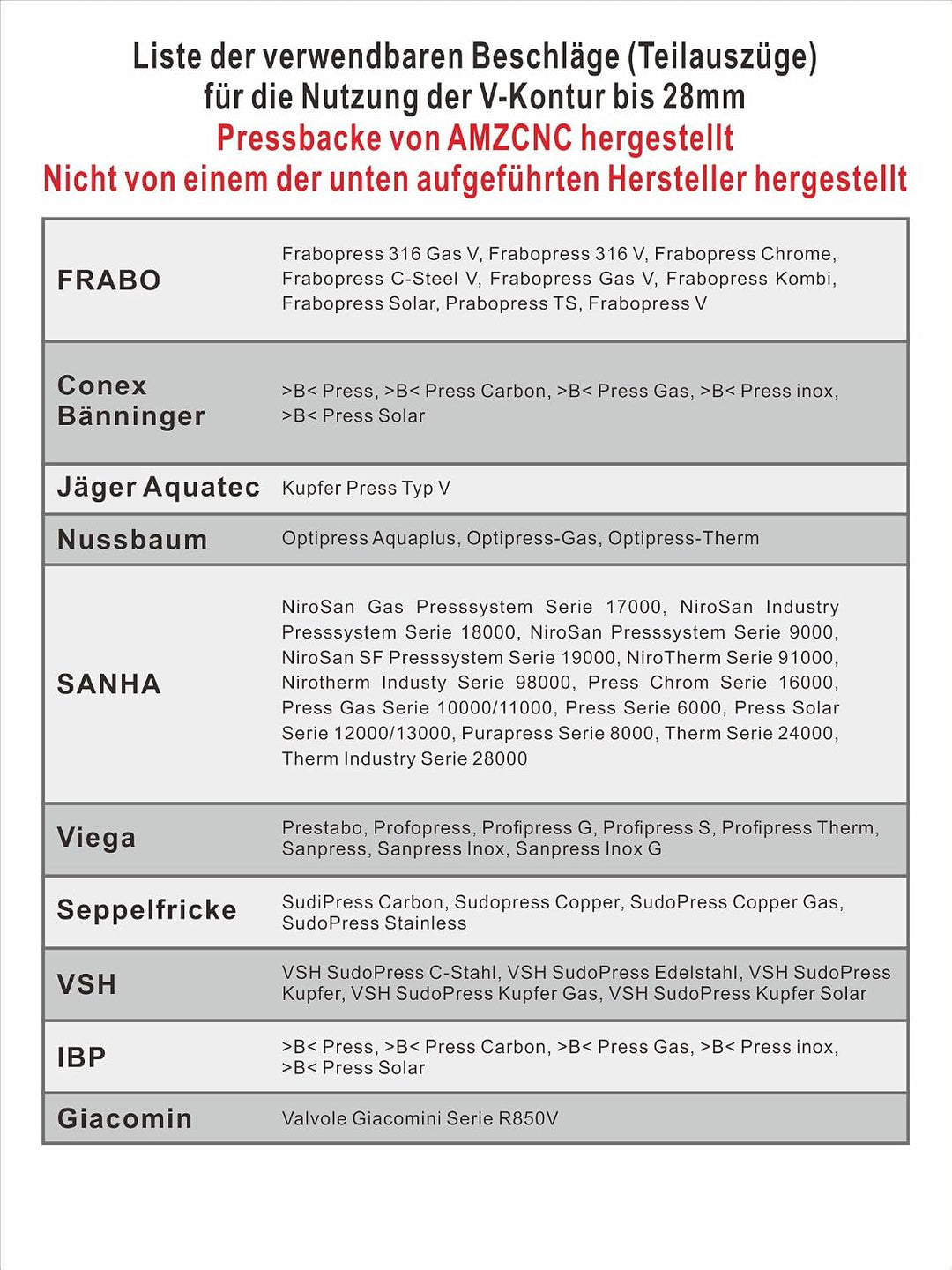 AMZCNC Pressbacke V12-V28 V-Kontur für Kupferrohr Presszangen | Für Installateure und Handwerker: V-