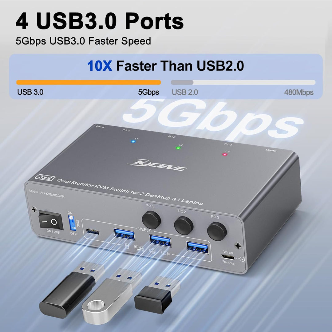 4K@60Hz USB C HDMI DP Dual Monitore KVM Switch 2 PC 1 Laptop Share 2 Monitore und 4 USB 3.0 Ports, E