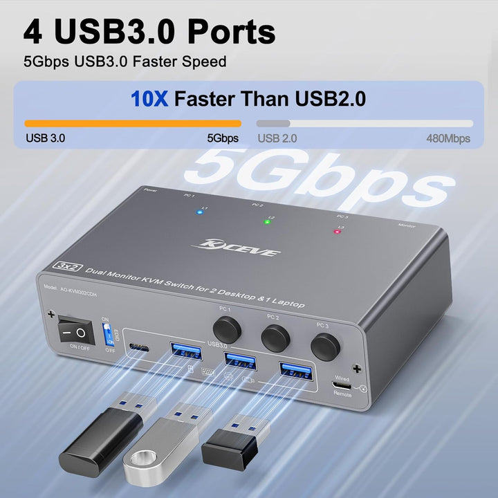 4K@60Hz USB C HDMI DP Dual Monitore KVM Switch 2 PC 1 Laptop Share 2 Monitore und 4 USB 3.0 Ports, E