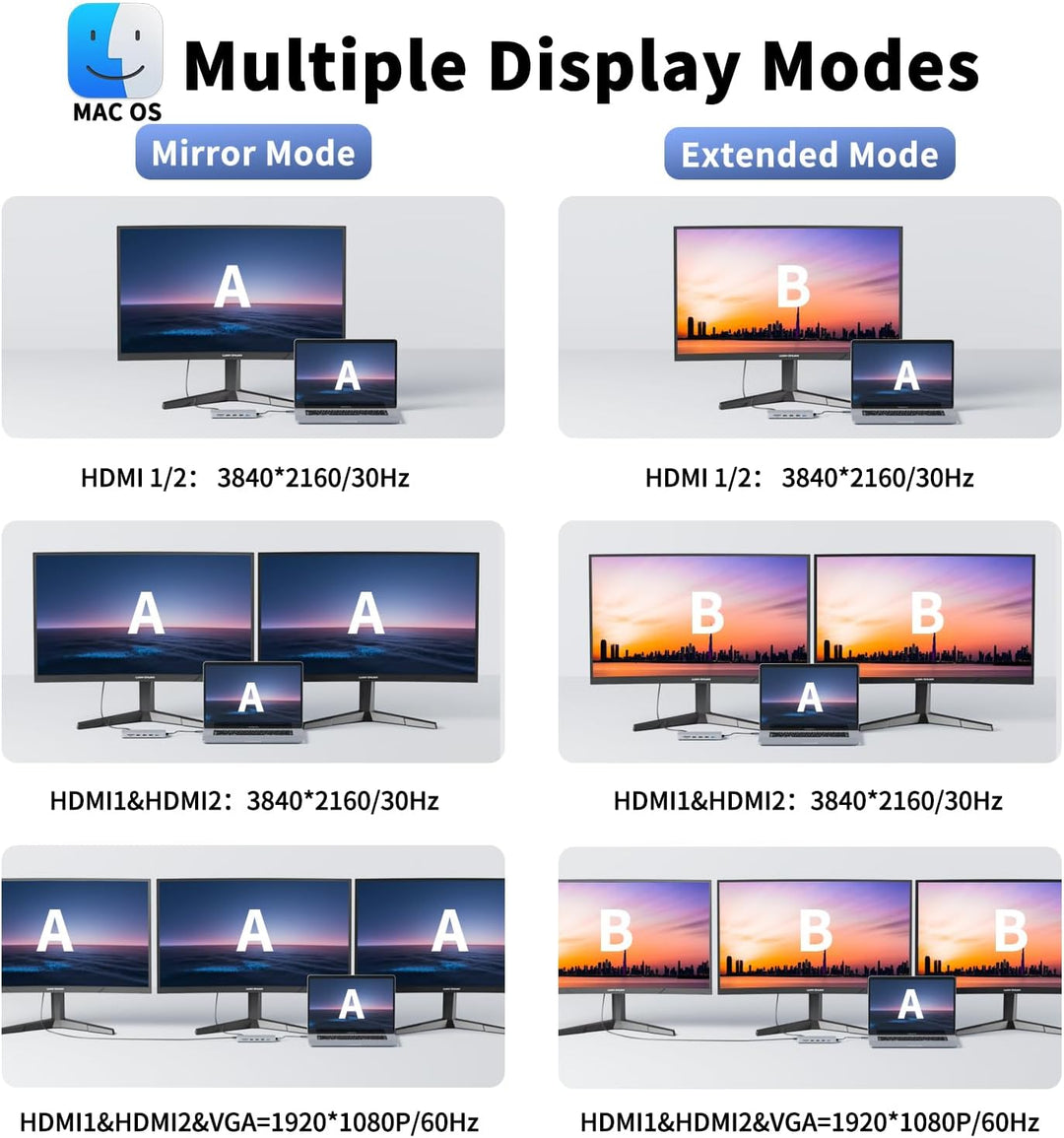 Dockingstation Laptop 2 Monitore, 14-in-1 Docking Station USB C Hub mit 2 HDIM 4K Adapter,VGA,100W P