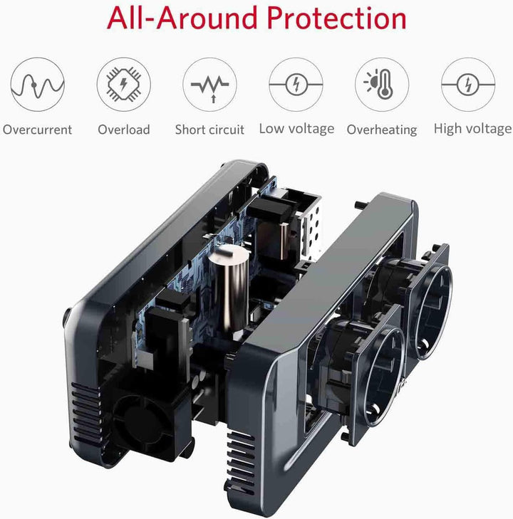BESTEK 200W KFZ Spannungswandler 12V auf 230V Wechselrichter mit 2 Steckdosen und 4 USB KFZ Ladegerä