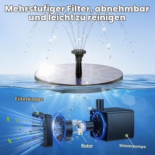 AISITIN 2PCS Solarbrunnen für Draussen mit 6 Düsen und 4 Stützstangen | 1,5W Solar Springbrunnen für