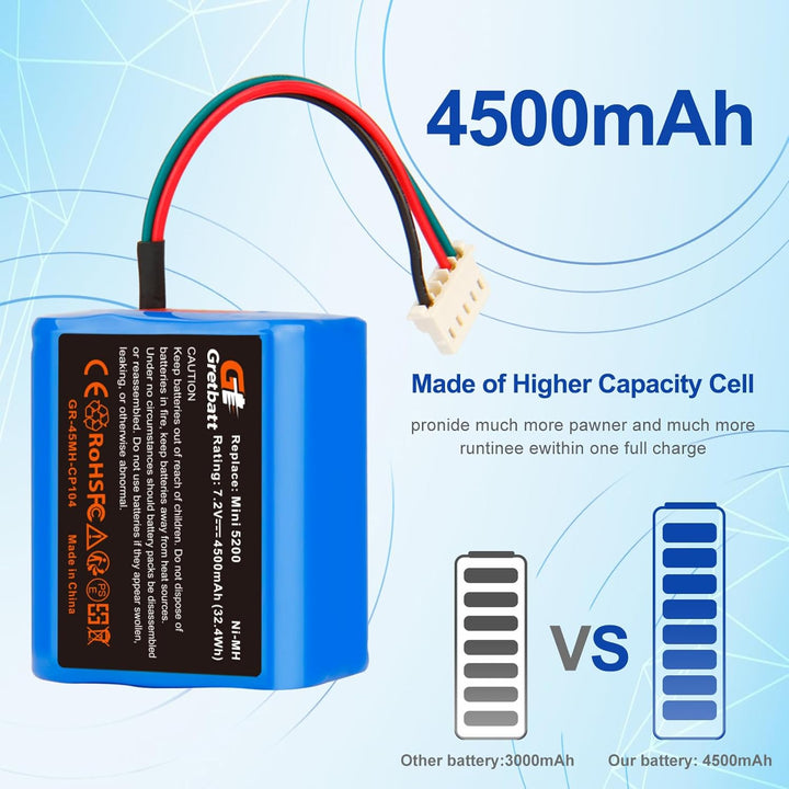 7.2V 4500mAh NI-MH akku wiederaufladbar, Ersatz-akku für IRobot Braava 380, 380T, 390T,Kompatibel mi