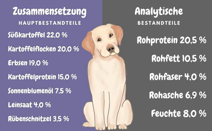 My Pet Club Vegi (1 x 14,5 kg) vegan/vegetarisches Hundefutter Purinarm mit Süsskartoffel I Sensitiv