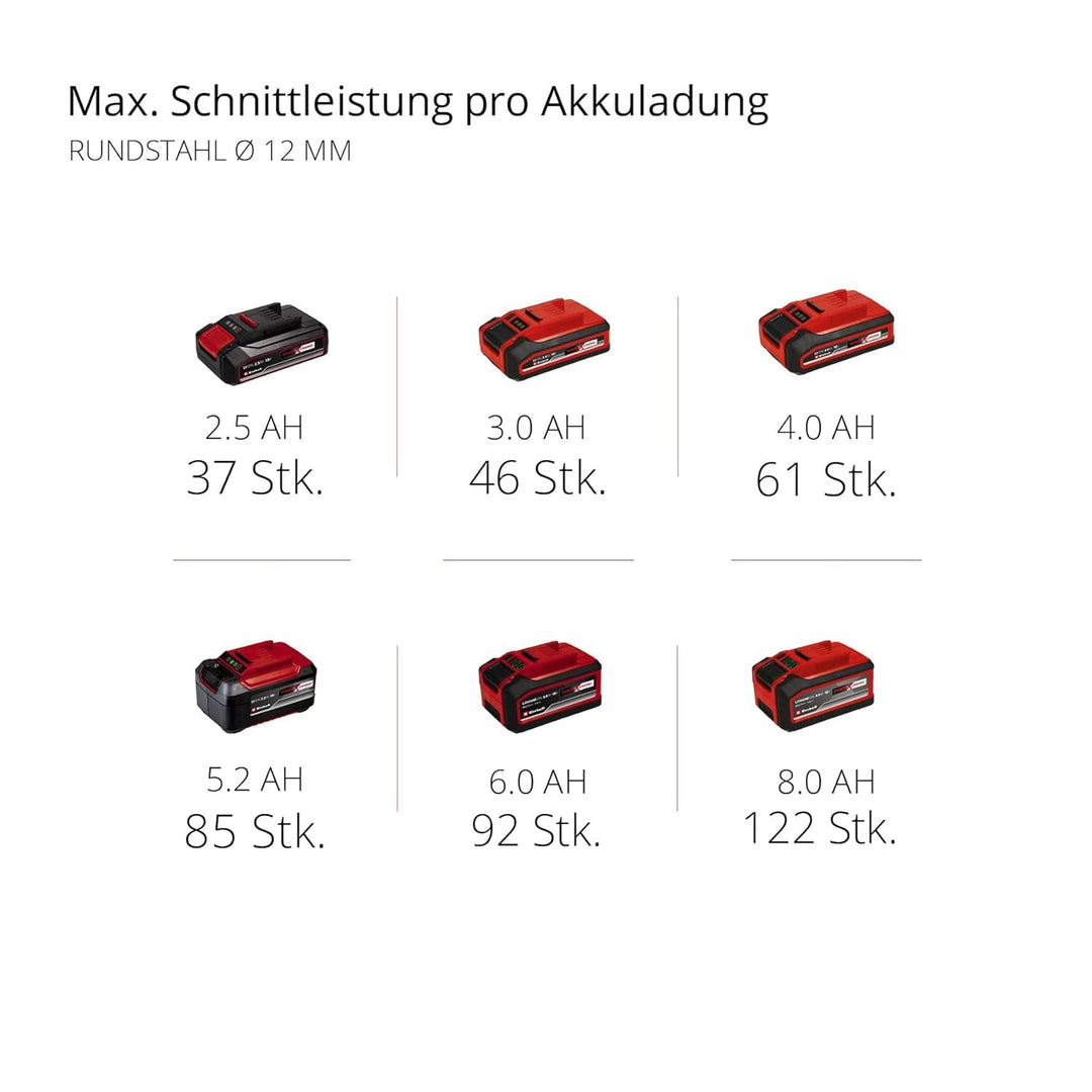 Einhell Professional Akku-Winkelschleifer AXXIO 18/125 Power X-Change (18 V, 700 W, 125 mm Scheiben-