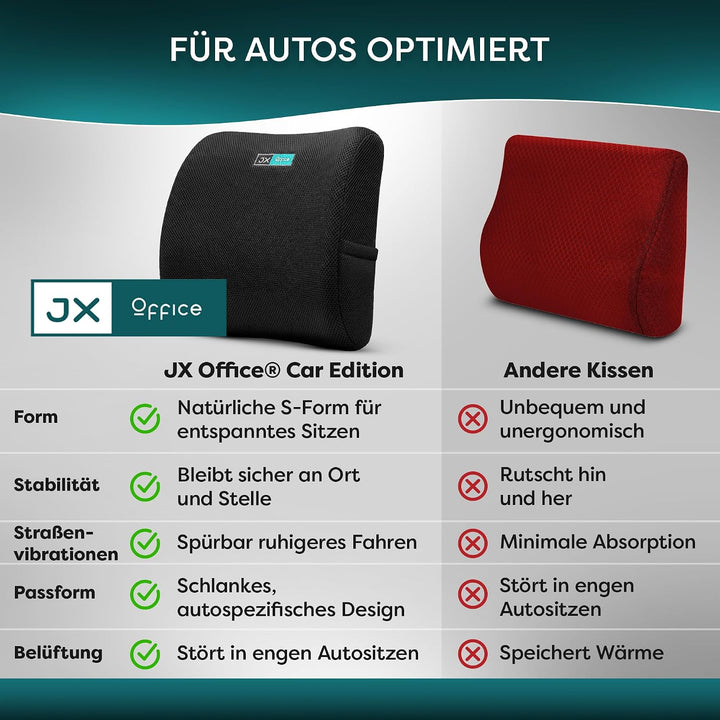 Rückenkissen – Ergonomische Lordosenstütze aus Memory Foam – Für mehr Sitzkomfort zuhause, im Büro &amp;