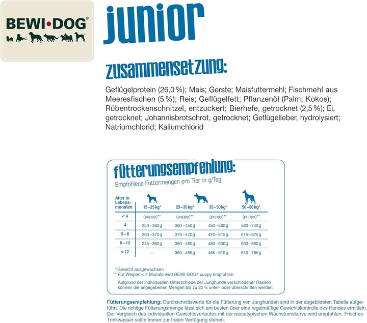 BEWI DOG Junior [12,5 kg] Hundefutter | Trockenfutter für junge Hunde ab 4. Monat | ohne Weizen & So