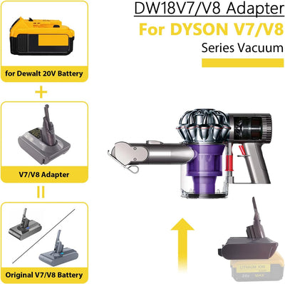 BTRUI Für Dyson V8 Batterieadapter für Dewalt 20V Batterie konvertieren zu Dyson V8 Series Animal Fl