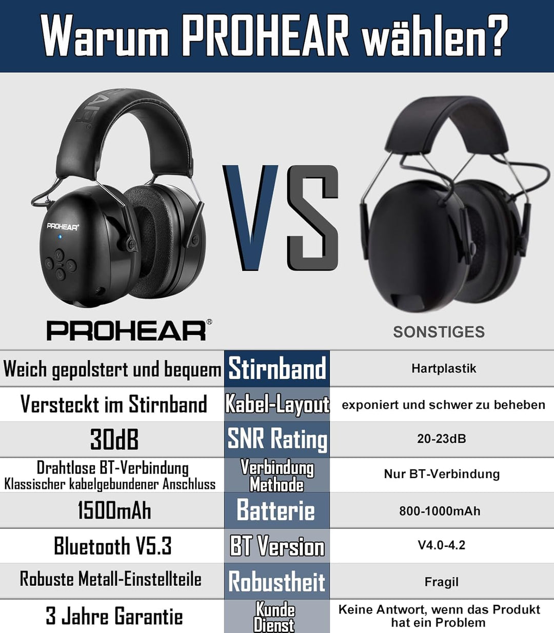PROHEAR 037 Gehörschutz mit Bluetooth, BT 5.1-Technologie Kopfhörer mit Eingebautem Mikrofon und Lär