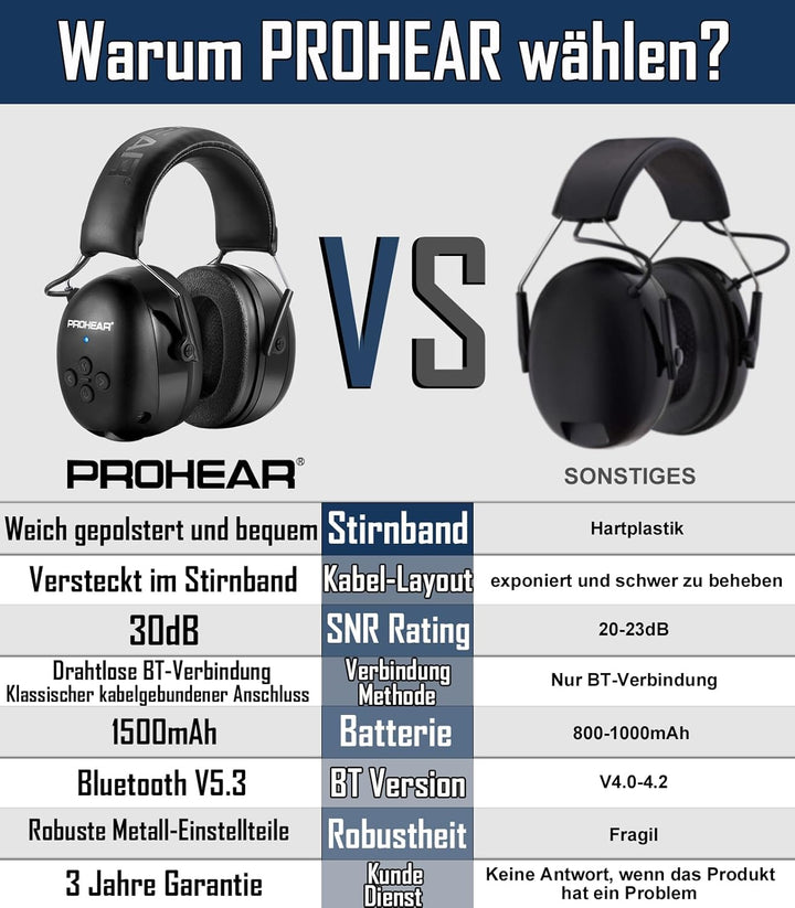 PROHEAR 037 Gehörschutz mit Bluetooth, BT 5.1-Technologie Kopfhörer mit Eingebautem Mikrofon und Lär